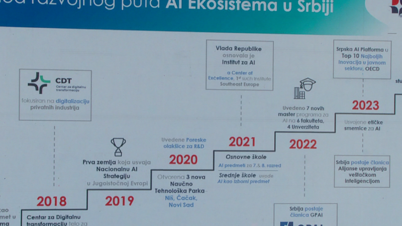 Inovers-nova digitalna platforma za pomoć u poslovanju zasnovana na veštačkoj inteligenciji